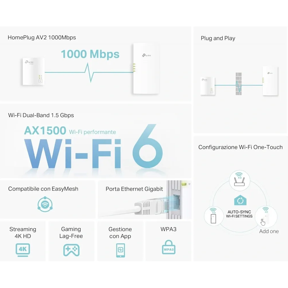 Tp-Link Tl-Wpa7817 Kit Av1000 Powerline Extender Wi-fi 6 2
