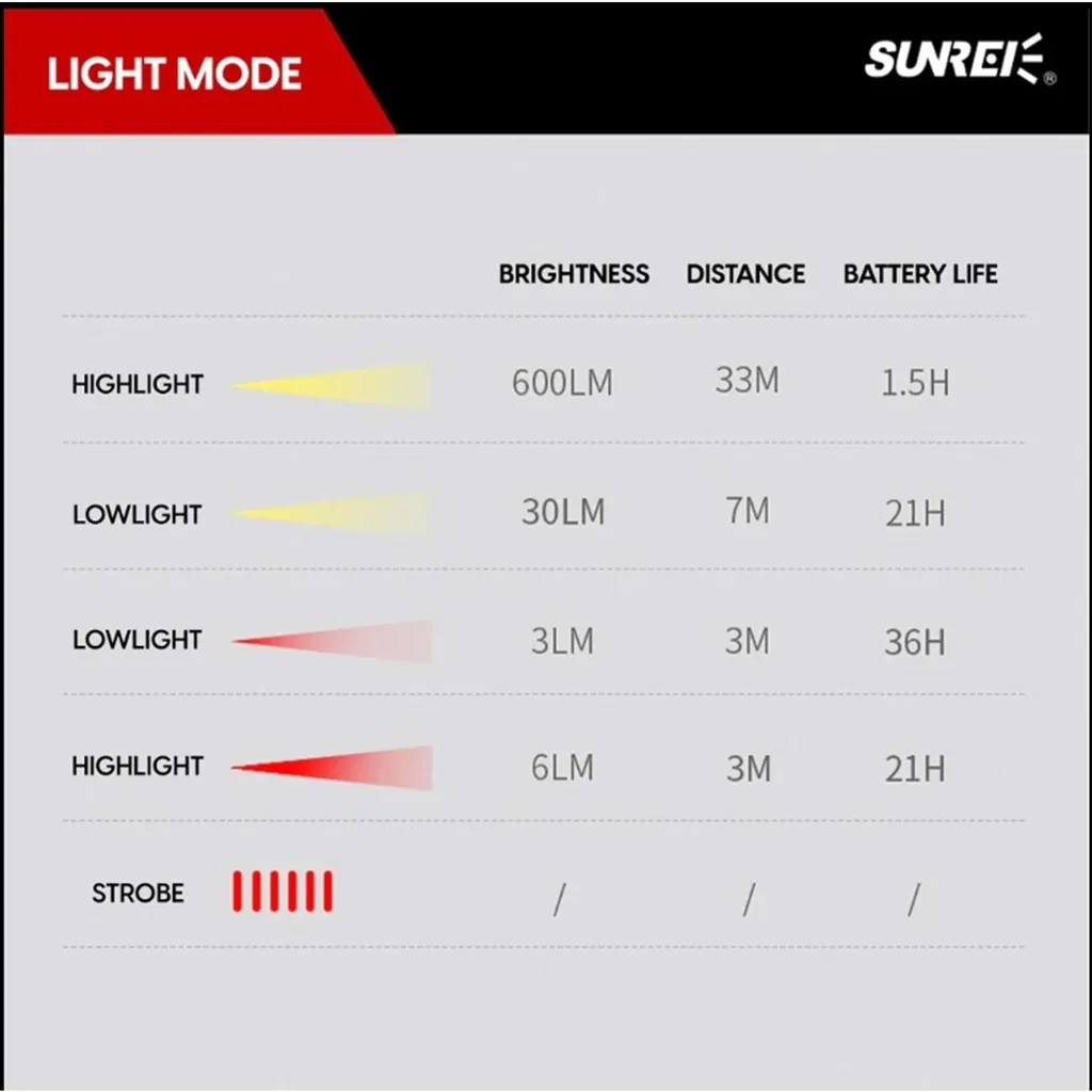 SUNREİ C600 MAX 600 LUMENS ŞARJLI LED IŞIK / KAMP IŞIĞI 4