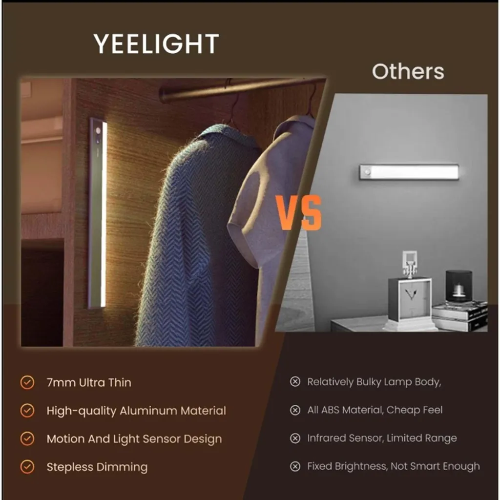 YEELİGHT ULTRA İNCE HAREKET SENSÖRLÜ GARDIROP LAMBASI A30 30CM (YLYYD-0014) 3