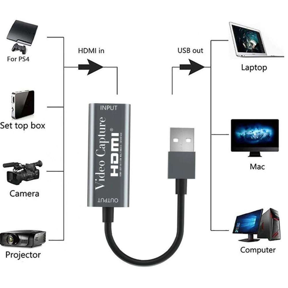 HDMI KAYIT CIHAZI ALFAIS EZCAP USD VIDEO CAPTURE