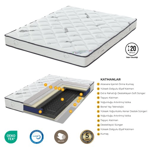 BACK CARE YATAK(140*190 cm) 3